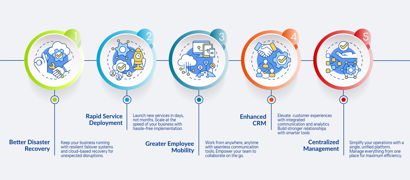 EFC TECHNOLOGY GROUP Modern Workplace Benefits Infographic